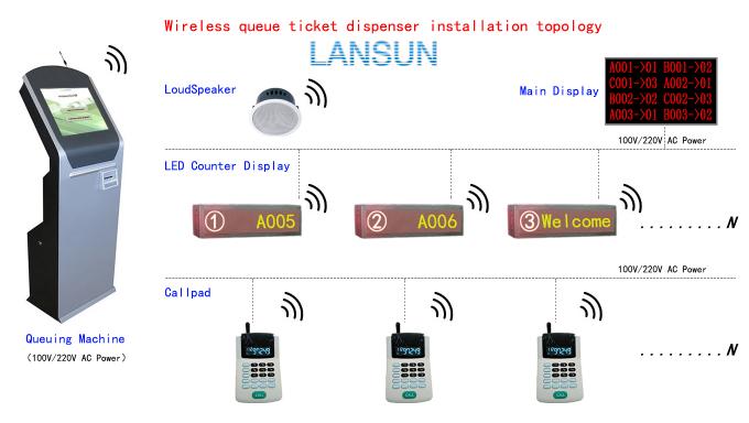 Automatic Queue Ticket Dispenser Machine With 17 Inch IR Touch Screen